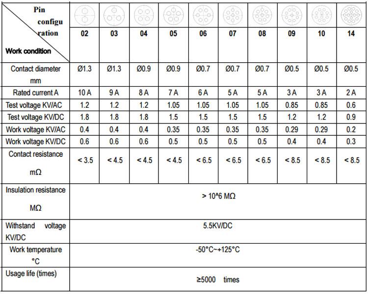 pinpoint configuration.jpg pin configuration.jpg