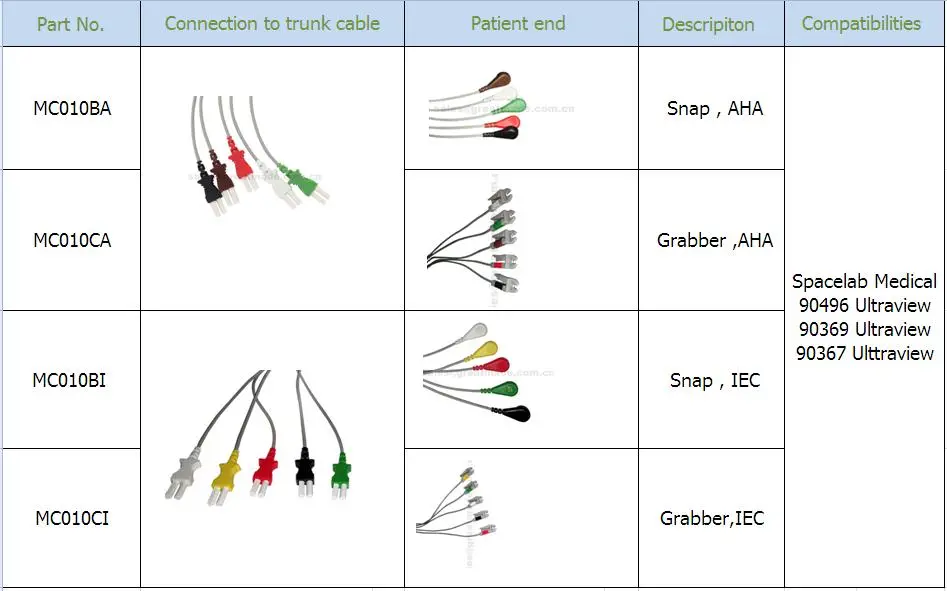 Comhoiriúnach Spacelab Medical 5 Príomhthreoraí an IEC Leadwire 24in & 2PIN