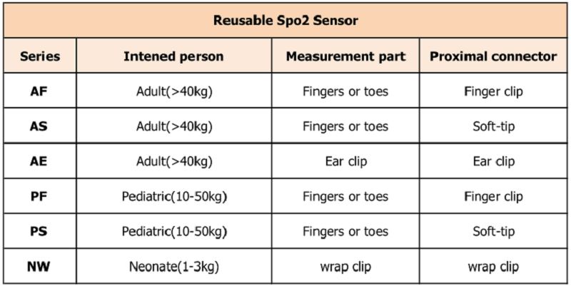 ath-inúsáidte 不同 型号 _ 看图 王