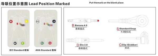 Cábla comhleáite comhoiriúnach Medex 18-luaidhe