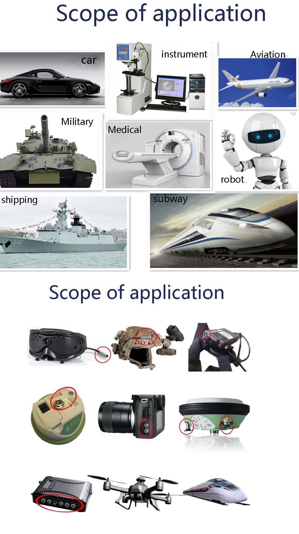 适用范围0 适用范围0